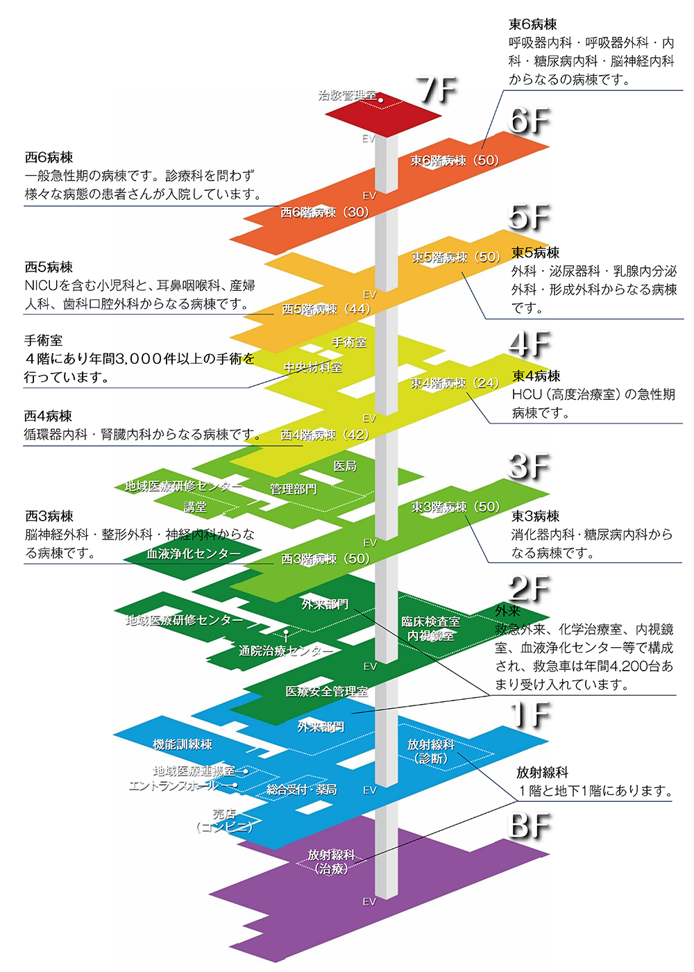 フロア構成