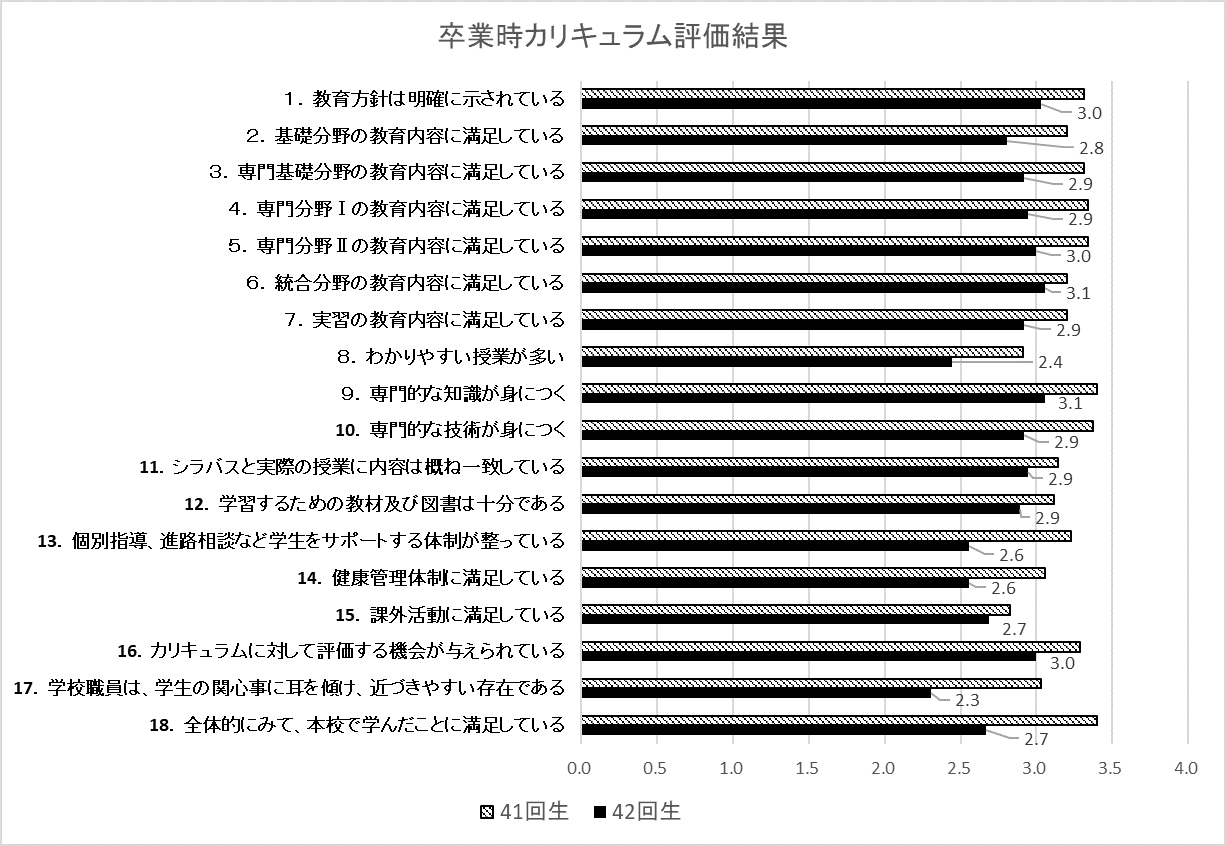 信州上田医療センター附属看護学校 独立行政法人国立病院機構 信州上田医療センター 長野県上田市